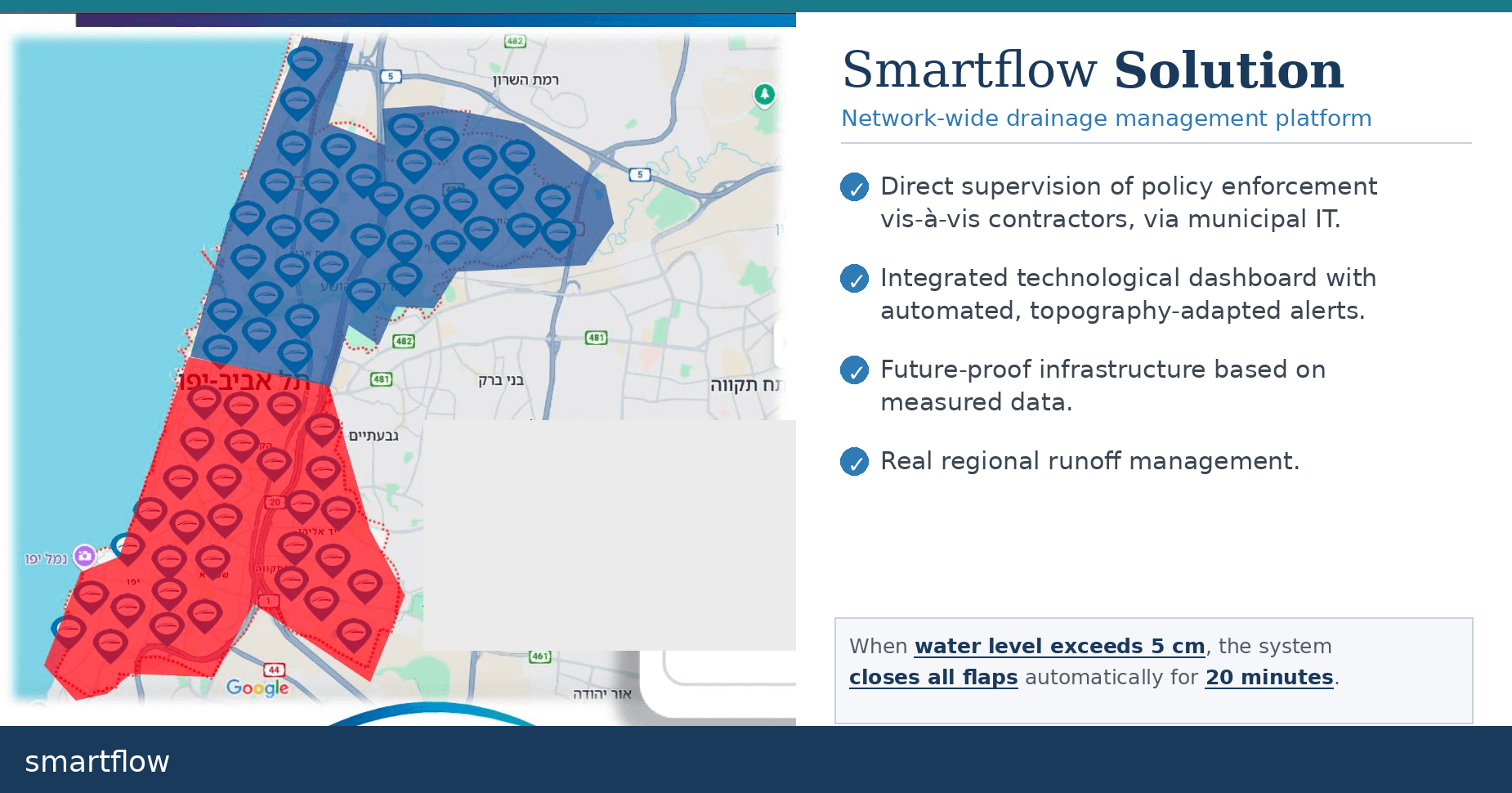 Regional stormwater control concept — coordinated rooftop drainage across multiple buildings